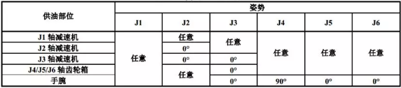 R-2000iC/210WE機器人供油時的姿勢