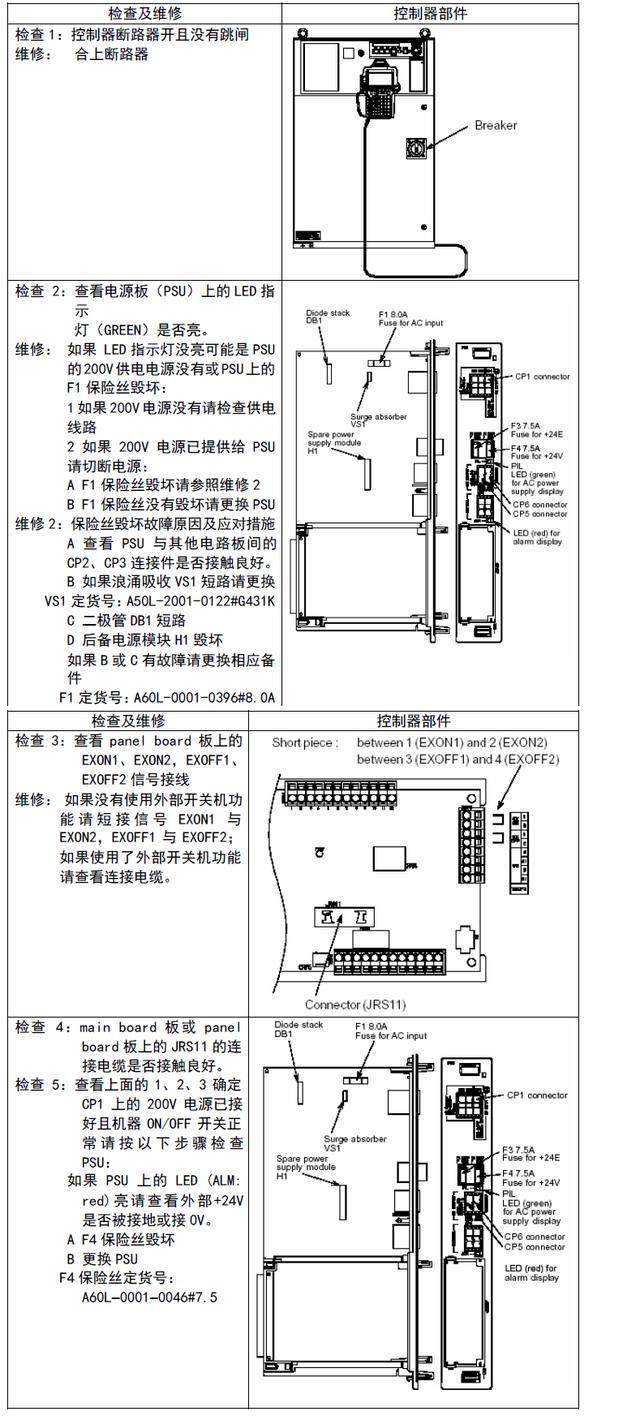 機(jī)器人控制柜維修-無法開機(jī)