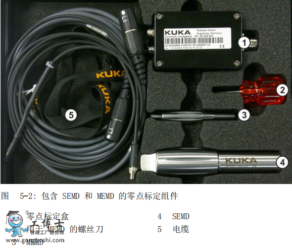 包含SEMD和MEMD的零點(diǎn)標(biāo)定組件