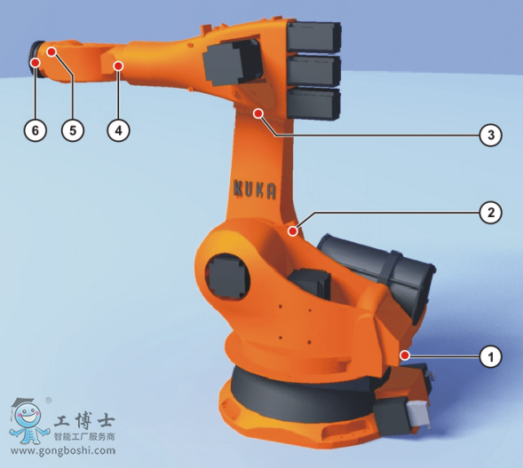 KUKA機(jī)器人上的零點(diǎn)標(biāo)定標(biāo)記位置