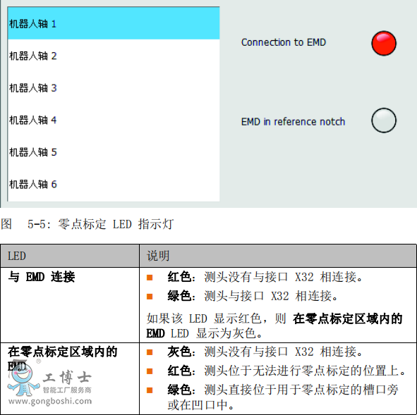 零點(diǎn)標(biāo)定